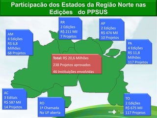 AM
4 Edições
R$ 6,8
Milhões
68 Projetos
RR
2 Edições
R$ 211 Mil
7 Projetos
Participacão dos Estados da Região Norte nas
Edições do PPSUS
AC
3 Editais
R$ 587 Mil
14 Projetos
RO
1ª Chamada
Na UF aberta
TO
2 Edições
R$ 675 Mil
117 Projetos
AP
2 Edições
R$ 474 Mil
10 Projetos
PA
4 Edições
R$ 11,8
Milhões
117 Projetos
Total: R$ 20,6 Milhões
238 Projetos aprovados
46 Instituições envolvidas
 