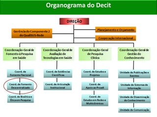 Organograma do Decit
 