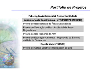 Genesis
Portifólio de Projetos
Educação Ambiental & Sustentabilidade
Laboratório de Ecodinâmica - UFRJ/COPPE (1992/94)
Projeto de Recuperação de Áreas Degradadas
Projeto de Valoração do Bem Ambiental de Áreas
Degradadas
Projeto de Uso Racional de APA
Projeto de Educação Ambiental - População do Entorno
da Baía de Guanabara
Escola Mater (1993/95)
Projeto de Coleta Seletiva e Reciclagem do Lixo
 
