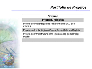 Genesis
Portifólio de Projetos
Governo
PRODERJ (2003/06)
Projeto de Implantação de Plataforma de EAD p/ o
CEDERJ
Projeto de Implantação e Operação de Cidades Digitais
Projeto de Infraestrutura para Implantação de Corredor
Digital
 