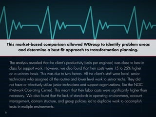 This market-based comparison allowed WGroup to identify problem areas
and determine a best-fit approach to transformation planning.
The analysis revealed that the client’s productivity (units per engineer) was close to best in
class for support work. However, we also found that their costs were 15 to 25% higher
on a unit-cost basis. This was due to two factors. All the client’s staff were local, senior
technicians who assigned all the routine and lower level work to senior techs. They did
not have or effectively utilize junior technicians and support organizations, like the NOC
(Network Operating Center). This meant that their labor costs were significantly higher than
necessary. We also found that the lack of standards in operating environments, account
management, domain structure, and group policies led to duplicate work to accomplish
tasks in multiple environments.
6
 
