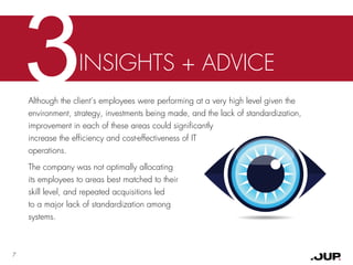 3INSIGHTS + ADVICE
Although the client’s employees were performing at a very high level given the
environment, strategy, investments being made, and the lack of standardization,
improvement in each of these areas could significantly
increase the efficiency and cost-effectiveness of IT
operations.
The company was not optimally allocating
its employees to areas best matched to their
skill level, and repeated acquisitions led
to a major lack of standardization among
systems.
7
 