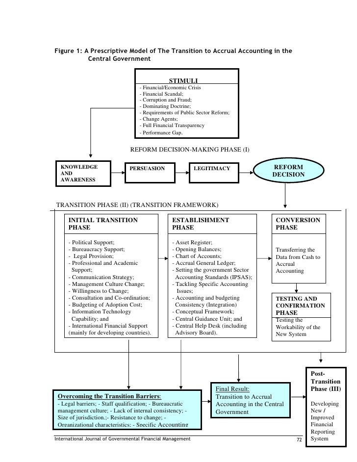 manual on new government accounting system The new government accounting system manual for local government units chapter 1 introduction 4• • • sec 01 objectives of the manual. manual on new government accounting system The new government accounting system manual for local government units chapter 1 introduction 4• • • sec 01 objectives of the manual.