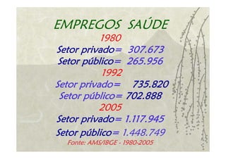 EMPREGOS SAÚDE
           1980
Setor privado= 307.673
 Setor público= 265.956
           1992
Setor privado= 735.820
 Setor público= 702.888
           2005
Setor privado= 1.117.945
Setor público= 1.448.749
  Fonte: AMS/IBGE - 1980-2005
 