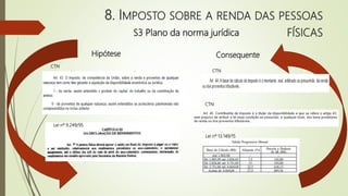 8. IMPOSTO SOBRE A RENDA DAS PESSOAS
FÍSICAS
Hipótese Consequente
CTN
CTN
CTN
Lei nº 9.249/95
Lei nº 13.149/15
S3 Plano da norma jurídica
 