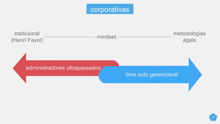 9
tradicional
(Henri Fayol)
mindset
metodologias
ágeis
time auto gerenciável
administradores ultrapassados
corporativas
 