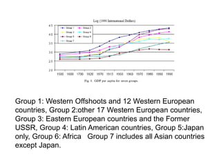 Group 1: Western Offshoots and 12 Western European
countries, Group 2:other 17 Western European countries,
Group 3: Eastern European countries and the Former
USSR, Group 4: Latin American countries, Group 5:Japan
only, Group 6: Africa Group 7 includes all Asian countries
except Japan.
 