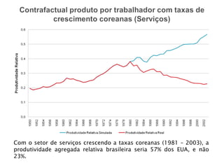 Com o setor de serviços crescendo a taxas coreanas (1981 – 2003), a
produtividade agregada relativa brasileira seria 57% dos EUA, e não
23%.
 