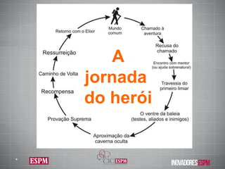 A jornada  do herói * 
