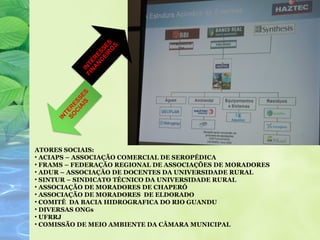 ATORES SOCIAIS:
• ACIAPS – ASSOCIAÇÃO COMERCIAL DE SEROPÉDICA
• FRAMS – FEDERAÇÃO REGIONAL DE ASSOCIAÇÕES DE MORADORES
• ADUR – ASSOCIAÇÃO DE DOCENTES DA UNIVERSIDADE RURAL
• SINTUR – SINDICATO TÉCNICO DA UNIVERSIDADE RURAL
• ASSOCIAÇÃO DE MORADORES DE CHAPERÓ
• ASSOCIAÇÃO DE MORADORES DE ELDORADO
• COMITÊ DA BACIA HIDROGRAFICA DO RIO GUANDU
• DIVERSAS ONGs
• UFRRJ
• COMISSÃO DE MEIO AMBIENTE DA CÂMARA MUNICIPAL
 