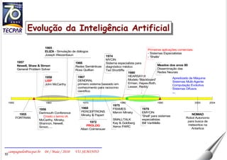 Evolução da Inteligência Artificial 