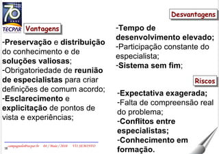 Vantagens Preservação  e  distribuição  do conhecimento e de  soluções valiosas ; Obrigatoriedade de  reunião de especialistas  para criar definições de comum acordo; Esclarecimento  e  explicitação  de pontos de vista e experiências; Desvantagens Tempo de desenvolvimento elevado; Participação constante do especialista; Sistema sem fim ; Riscos Expectativa exagerada; Falta de compreensão real do problema; Conflitos entre especialistas; Conhecimento em formação. 