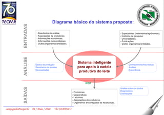 Diagrama básico do sistema proposto: 