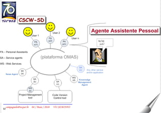CSCW-SD (plataforma OMAS) Agente Assistente Pessoal 