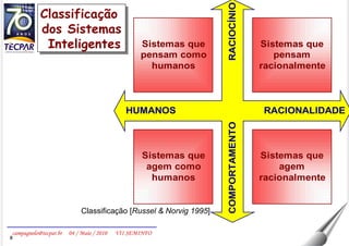 Classificação [ Russel & Norvig 1995 ] Classificação  dos Sistemas Inteligentes 