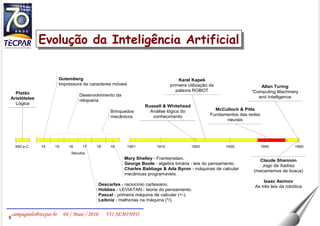 Evolução da Inteligência Artificial 