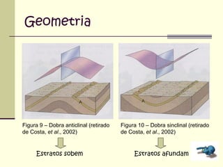 Geometria

Figura 9 – Dobra anticlinal (retirado
de Costa, et al., 2002)

Estratos sobem

Figura 10 – Dobra sinclinal (retirado
de Costa, et al., 2002)

Estratos afundam

 