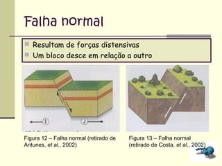 Falha normal
 Resultam de forças distensivas
 Um bloco desce em relação a outro

Figura 12 – Falha normal (retirado de
Antunes, et al., 2002)

Figura 13 – Falha normal
(retirado de Costa, et al., 2002)

 