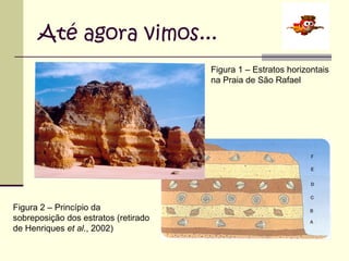 Até agora vimos...
Figura 1 – Estratos horizontais
na Praia de São Rafael

Figura 2 – Princípio da
sobreposição dos estratos (retirado
de Henriques et al., 2002)

 