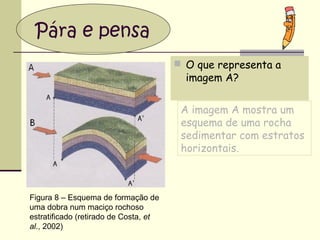Pára e pensa
 O que representa a

imagem A?

A imagem A mostra um
esquema de uma rocha
sedimentar com estratos
horizontais.

Figura 8 – Esquema de formação de
uma dobra num maciço rochoso
estratificado (retirado de Costa, et
al., 2002)

 