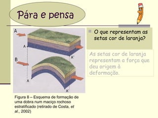 Pára e pensa
 O que representam as

setas cor de laranja?

As setas cor de laranja
representam a força que
deu origem à
deformação.

Figura 8 – Esquema de formação de
uma dobra num maciço rochoso
estratificado (retirado de Costa, et
al., 2002)

 
