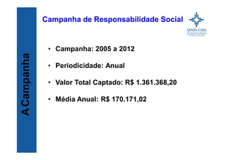 Título
Campanha de Responsabilidade Social
ACampanha
• Campanha: 2005 a 2012
• Periodicidade: Anual
• Valor Total Captado: R$ 1.361.368,20
• Média Anual: R$ 170.171,02
 