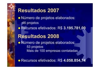 Resultados 2007
® Número de projetos elaborados:
46 projetos
® Recursos efetivados: R$ 3.195.781,00
Resultados 2008
® Número de projetos elaborados:
53 projetos
Mais de 100 empresas contatadas
® Recursos efetivados: R$ 4.058.854,74
 