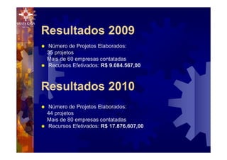 Resultados 2009
® Número de Projetos Elaborados:
35 projetos
Mais de 60 empresas contatadas
® Recursos Efetivados: R$ 9.084.567,00
Resultados 2010
® Número de Projetos Elaborados:
44 projetos
Mais de 80 empresas contatadas
® Recursos Efetivados: R$ 17.876.607,00
 
