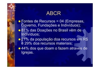 ABCR
® Fontes de Recursos = 04 (Empresas,
Governo, Fundações e Indivíduos);
® 81% das Doações no Brasil vêm de
Indivíduos;
® 21% da população doa recursos em R$
e 29% doa recursos materiais;
® 44% dos que doam o fazem através de
Igrejas.
 
