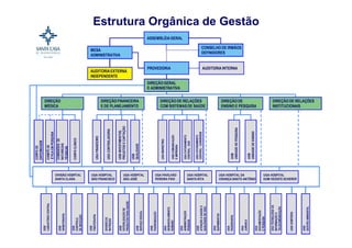 Estrutura Orgânica de Gestão
ASSEMBLÉIAGERAL
MESA
ADMINISTRATIVA
CONSELHO DE IRMÃOS
DEFINIDORES
PROVEDORIA
AUDITORIAEXTERNA
INDEPENDENTE
DIREÇÃO GERAL
E ADMINISTRATIVA
DIREÇÃO
MÉDICA
DIREÇÃO DE
ENSINO E PESQUISA
DIREÇÃO DE RELAÇÕES
INSTITUCIONAIS
DIREÇÃO FINANCEIRA
E DE PLANEJAMENTO
COMITÊDE
ÉTICAEMPESQUISA
CORPOCLÍNICO
COMISSÕESDE
NATUREZAS
TÉCNICAS
UGB
UNIDADEDEPESQUISA
UGB
UNIDADEDEENSINO
UGB
GESTÃOAMBIENTAL
UGAFINANCEIRO
UGACONTROLADORIA
UGB
QUALIDADE
DIVISÃO HOSPITAL
SANTA CLARA
UGA HOSPITAL
SÃO FRANCISCO
UGA HOSPITAL
SÃO JOSÉ
UGA PAVILHÃO
PEREIRA FIHO
UGA HOSPITAL
SANTA RITA
UGA HOSPITAL DA
CRIANÇA SANTO ANTÔNIO
UGA HOSPITAL
DOM VICENTE SCHERER
UGB
LABOATÓRIOCENTRAL
UGB
HEMOTERAPIA
UGB
CONTROLE
DEINFECÇÃO
UGB
FISIOTERAPIA
DIVISÃODE
NUTRIÇÃO
UGB
SERVIÇOSOCIAL
UGB
PADRONIZAÇÃO
UGA
DESENVOLVIMENTO
HUMANO
UGA
ADMINISTRAÇÃO
PESSOAS
UGB
ATENÇÃOASAÚDEE
QUALIDADEDEVIDA
UGA
JURÍDICO
UGA
DOCUMENTAÇÃO
EPESQUISA
UGATECNOLOGIADA
INFORMAÇÃOE
TELECOMUNICAÇÃO
UGBCEMITÉRIO
AUDITORIAINTERNA
UGBINVESTIMENTOS,
PROJETOSECAPTAÇÃO
UGBCOMUNICAÇÃO
EIMPRENSA
UGAFATURAMENTO
CENTRAL-SUS
UGAFATURAMENTO
CENTRAL-CONVÊNIOS
DIREÇÃO DE RELAÇÕES
COM SISTEMASDE SAÚDE
UGAMARKETING
UGB
ESTERILIZAÇÃODE
PRODUTOSPARASAÚDE
UGA
SUPRIMENTOS
UGA
ENGENHARIA
CORPODE
ENFERMAGEM
 