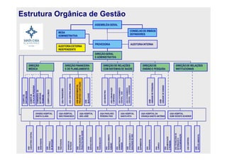 Estrutura Orgânica de Gestão
ASSEMBLÉIAGERAL
MESA
ADMINISTRATIVA
CONSELHO DE IRMÃOS
DEFINIDORES
PROVEDORIA
AUDITORIAEXTERNA
INDEPENDENTE
DIREÇÃO GERAL
E ADMINISTRATIVA
DIREÇÃO
MÉDICA
DIREÇÃO DE
ENSINO E PESQUISA
DIREÇÃO DE RELAÇÕES
INSTITUCIONAIS
DIREÇÃO FINANCEIRA
E DE PLANEJAMENTO
COMITÊDE
ÉTICAEMPESQUISA
CORPOCLÍNICO
COMISSÕESDE
NATUREZAS
TÉCNICAS
UGB
UNIDADEDEPESQUISA
UGB
UNIDADEDEENSINO
UGB
GESTÃOAMBIENTAL
UGAFINANCEIRO
UGACONTROLADORIA
UGB
QUALIDADE
DIVISÃO HOSPITAL
SANTA CLARA
UGA HOSPITAL
SÃO FRANCISCO
UGA HOSPITAL
SÃO JOSÉ
UGA PAVILHÃO
PEREIRA FIHO
UGA HOSPITAL
SANTA RITA
UGA HOSPITAL DA
CRIANÇA SANTO ANTÔNIO
UGA HOSPITAL
DOM VICENTE SCHERER
UGB
LABOATÓRIOCENTRAL
UGB
HEMOTERAPIA
UGB
CONTROLE
DEINFECÇÃO
UGB
FISIOTERAPIA
DIVISÃODE
NUTRIÇÃO
UGB
SERVIÇOSOCIAL
UGB
PADRONIZAÇÃO
UGA
DESENVOLVIMENTO
HUMANO
UGA
ADMINISTRAÇÃO
PESSOAS
UGB
ATENÇÃOASAÚDEE
QUALIDADEDEVIDA
UGA
JURÍDICO
UGA
DOCUMENTAÇÃO
EPESQUISA
UGATECNOLOGIADA
INFORMAÇÃOE
TELECOMUNICAÇÃO
UGBCEMITÉRIO
AUDITORIAINTERNA
UGBINVESTIMENTOS,
PROJETOSECAPTAÇÃO
UGBCOMUNICAÇÃO
EIMPRENSA
UGAFATURAMENTO
CENTRAL-SUS
UGAFATURAMENTO
CENTRAL-CONVÊNIOS
DIREÇÃO DE RELAÇÕES
COM SISTEMASDE SAÚDE
UGAMARKETING
UGB
ESTERILIZAÇÃODE
PRODUTOSPARASAÚDE
UGA
SUPRIMENTOS
UGA
ENGENHARIA
CORPODE
ENFERMAGEM
 