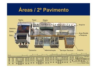 Áreas / 2º Pavimento
 