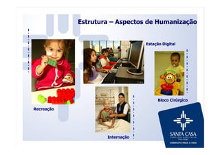 Recreação
Estação Digital
Bloco Cirúrgico
Internação
Estrutura – Aspectos de Humanização
 