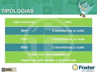 TIPOLOGIAS 
ÁREA PRIVATIVA TIPO 
50m² 2 dormitórios s/ suíte 
53m² 2 dormitórios c/ suíte 
65m² 3 dormitórios c/ suíte 
Todos com churrasqueira e 
espera de split na sala e dormitórios 
 
