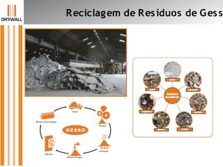 Reciclagem de Resíduos de Gess
 