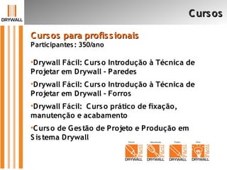 Cursos para profissionaisCursos para profissionais
Participantes: 350/ano
•Drywall Fácil: Curso Introdução à Técnica de
Projetar em Drywall - Paredes
•Drywall Fácil: Curso Introdução à Técnica de
Projetar em Drywall - Forros
•Drywall Fácil: Curso prático de fixação,
manutenção e acabamento
•Curso de Gestão de Projeto e Produção em
S istema Drywall
CursosCursos
 