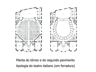 Planta do térreo e do segundo pavimento
tipologia do teatro italiano (em ferradura)
 