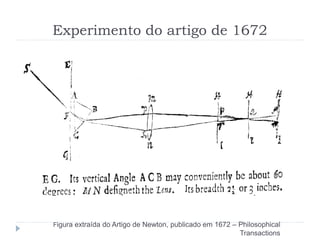 Experimento do artigo de 1672
Figura extraída do Artigo de Newton, publicado em 1672 – Philosophical
Transactions
 