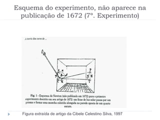 Esquema do experimento, não aparece na
publicação de 1672 (7º. Experimento)
Figura extraída de artigo da Cibele Celestino Silva, 1997
 