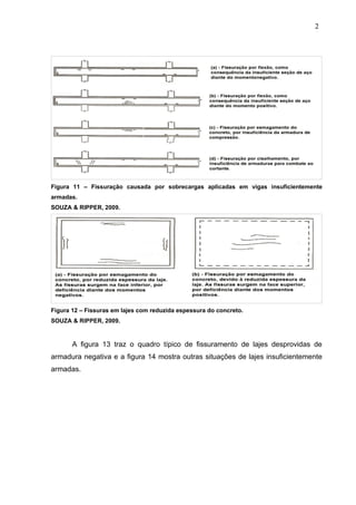 Figura 11 – Fissuração causada por sobrecargas aplicadas em vigas insuficientemente
armadas.
SOUZA & RIPPER, 2009.
Figura 12 – Fissuras em lajes com reduzida espessura do concreto.
SOUZA & RIPPER, 2009.
A figura 13 traz o quadro típico de fissuramento de lajes desprovidas de
armadura negativa e a figura 14 mostra outras situações de lajes insuficientemente
armadas.
2
4
2
4
2
4
 