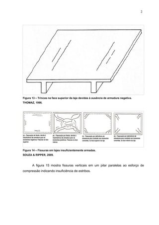 Figura 13 – Trincas na face superior da laje devidas à ausência de armadura negativa.
THOMAZ, 1996.
Figura 14 – Fissuras em lajes insuficientemente armadas.
SOUZA & RIPPER, 2009.
A figura 15 mostra fissuras verticais em um pilar paralelas ao esforço de
compressão indicando insuficiência de estribos.
2
5
2
5
2
5
 