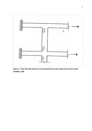 Figura 3 – Pilar fissurado devido à movimentação térmica das vigas de concreto armado
THOMAZ, 1996.
1
8
1
8
1
8
 