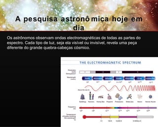 A pesquisa astronômica hoje em dia Os astrônomos observam ondas electromagnéticas de todas as partes do espectro. Cada tipo de luz, seja ela visível ou invisível, revela uma peça diferente do grande quebra-cabeças cósmico. 