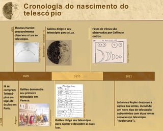 Cronologia do nascimento do telescópio 1609 Galileu demonstra seu primeiro telescópio em Veneza. Já se compram Telescó-pios em lojas de óculos em Paris. 1610 Galileu dirige seu telescópio para Júpiter e descobre as suas luas. 1611 Johannes Kepler descreve a óptica das lentes, incluindo um novo tipo de telescópio astronômico com duas lentes convexas (o telescópio "Kepleriano"). Fases de Vênus são observadas por Galileu e outros. Thomas Harriot provavelmente observou a Lua ao telescópio. c. 1609 August July January September Image: Universe Review Image: Galileo Project Image: Galileo Project Image: Il Saggiatore (1613 ) September – October (?) Galileu dirige o seu telescópio para a Lua. 