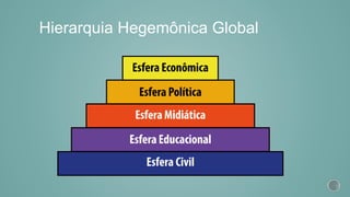 Hierarquia Hegemônica Global
 