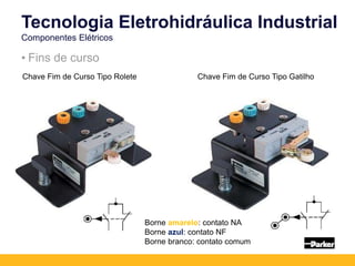 Chave Fim de Curso Tipo Rolete Chave Fim de Curso Tipo Gatilho
Tecnologia Eletrohidráulica Industrial
Componentes Elétricos
• Fins de curso
Borne amarelo: contato NA
Borne azul: contato NF
Borne branco: contato comum
 