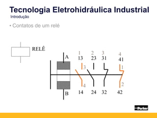 A
B
13
14
23
24
31
32
41
42
1 2 3 4
3
4
1
2
RELÊ
Tecnologia Eletrohidráulica Industrial
Introdução
• Contatos de um relé
 