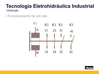 A
B
13
14
23
24
31
32
41
42
K1 K1 K1 K1
K1 K1 K1
K1 K1
K1
Tecnologia Eletrohidráulica Industrial
Introdução
• Funcionamento de um relé
 