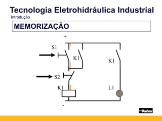 MEMORIZAÇÃO
K1 L1
+
-
S2
K1
S1
K1
Tecnologia Eletrohidráulica Industrial
Introdução
 