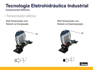 Relé Temporizador com
Retardo na Energização
Relé Temporizador com
Retardo na Desenergização
Tecnologia Eletrohidráulica Industrial
Componentes Elétricos
AE AZ
• Temporizador elétrico
 